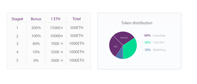 Инфографика для сайта