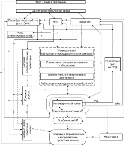 Отрисовка схем в Visio