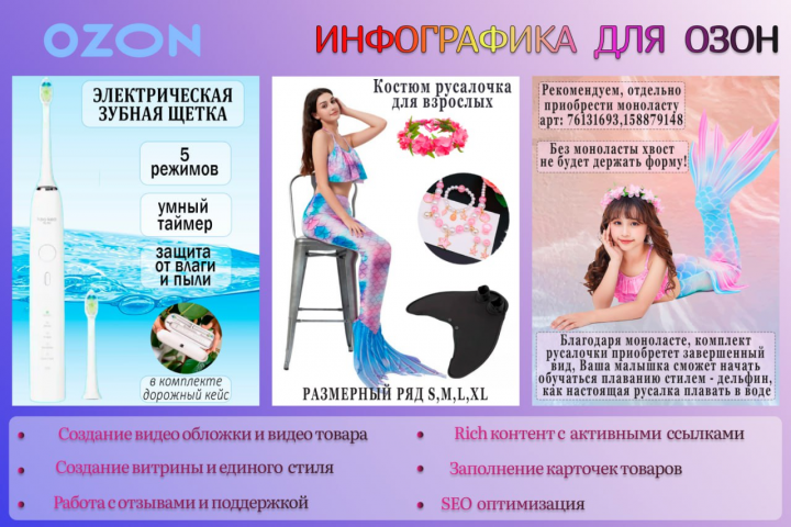 Оформление карточки товара для Озон