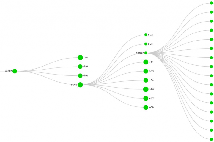 Сопровождение ИТ-инфраструктуры небольшой компании