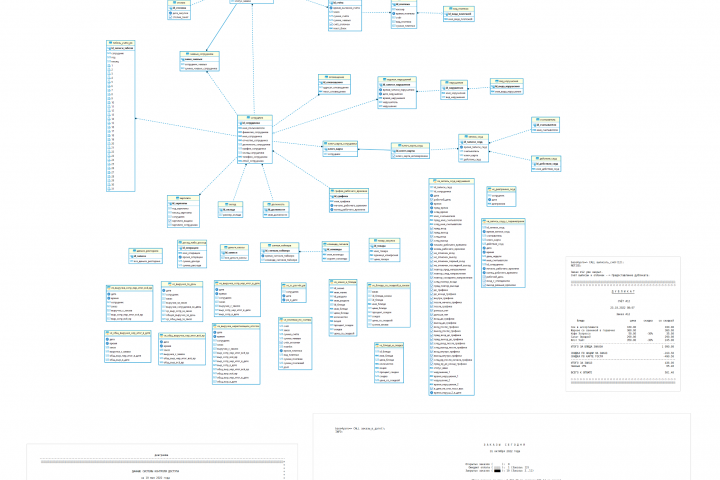 База данных "Ресторан"