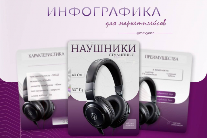 Инфографика для проводных наушников