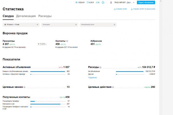 Ниша: грузоперевозки - Карго, посредник, Товары из Китая