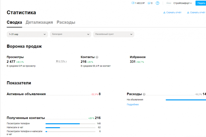 Авитолог Ниша: ремонт и отделка квартир, домов