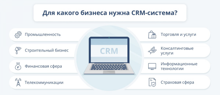 CRM системы ключевой инструмент в управлении.