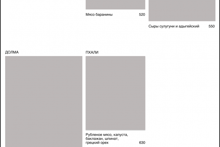 Прототипирование сайта