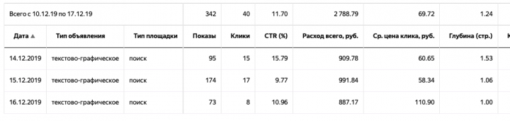 продвижение мероприятий ДР НГ на ВДНХ
