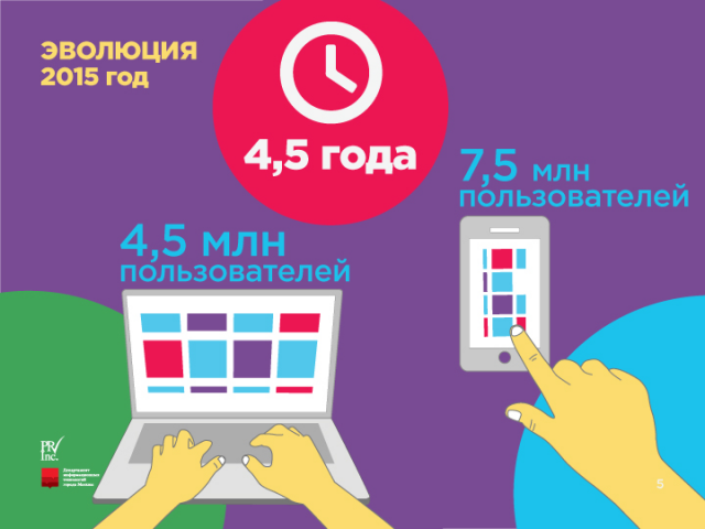 Слайд из презентации