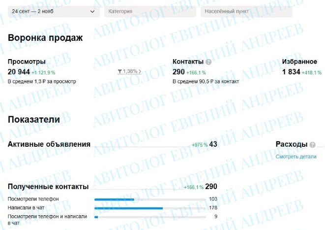 Строительство домов