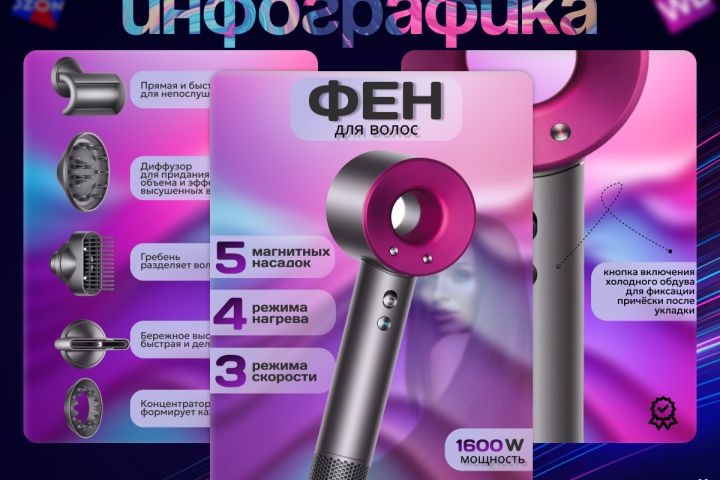 ИНФОГРАФИКА ДЛЯ МАРКЕТПЛЕЙСОВ