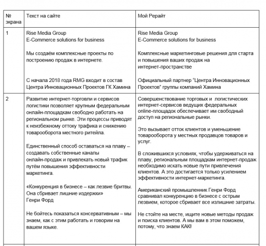 Рерайт главной страницы сайта
