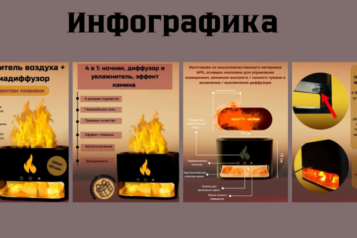 Инфографика для WB