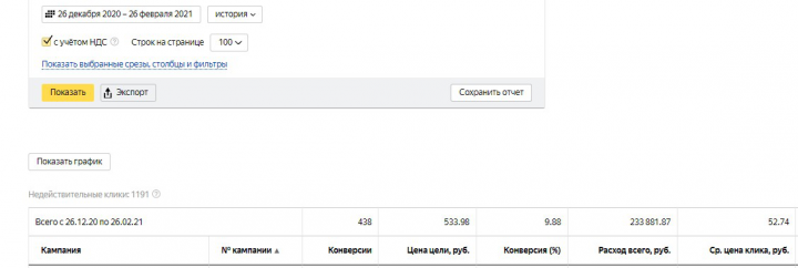 Настройка и ведение Яндекс Директ (транспортная компания)