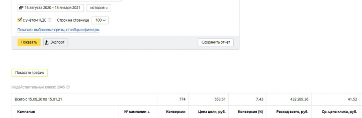 Увеличение продаж в Яндекс Директ (Cрочный выкуп авто)