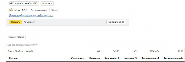 Увеличение продаж в Яндекс Директ (Продажа и доставка цветов)