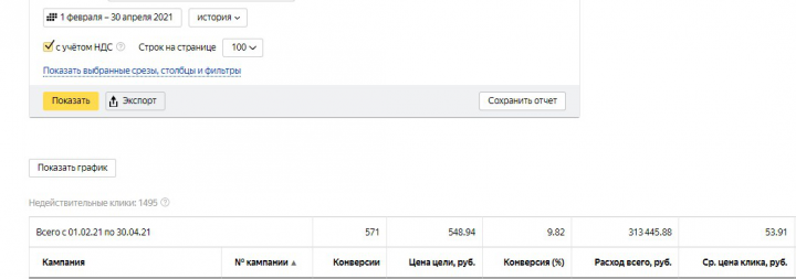 Настройка и ведение Яндекс Директ (лизинг автомобилей)