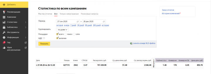 Настройка и ведение Яндекс Директ (Ремонт квартир)