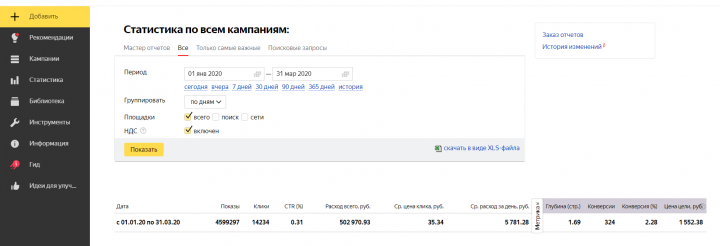 Настройка и ведение кампаний в Яндекс Директ (светильники)