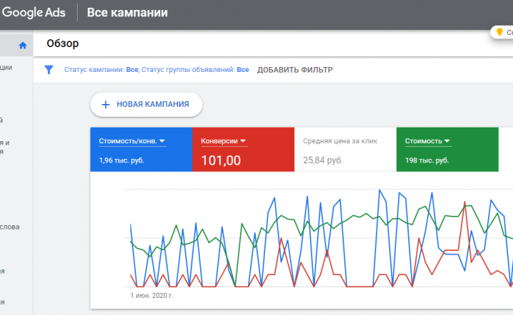 Настройка и ведение рекламных кампаний в Google Ads (телеком)