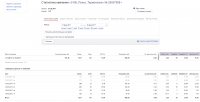 РК для продажи термоодежды