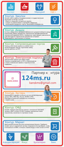 Контур. 124ms