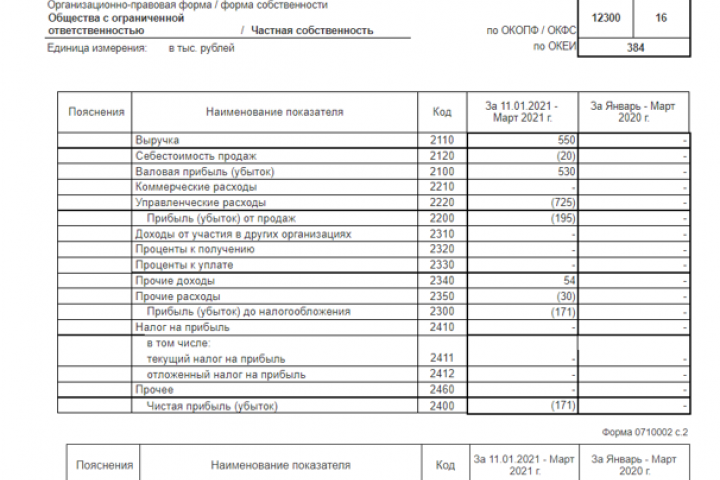 Отчёт о финансовых результатах