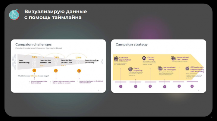 Разработка презентации