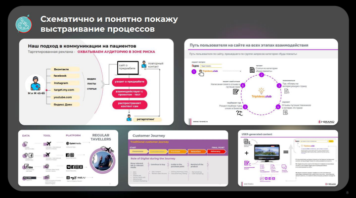 Разработка презентации