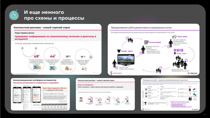 Разработка презентации