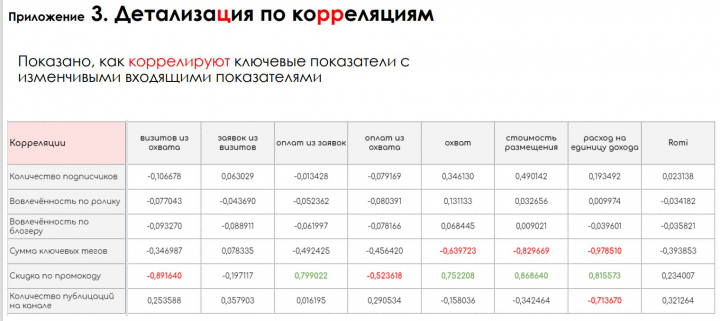 Презентация по анализу данных