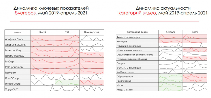 Презентация по анализу данных
