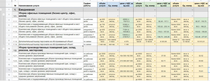 Сводная таблица с ценами на услуги