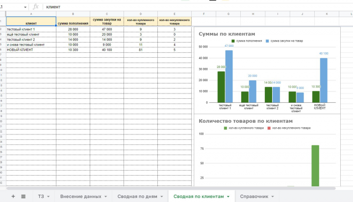 Отчёт по клиентам
