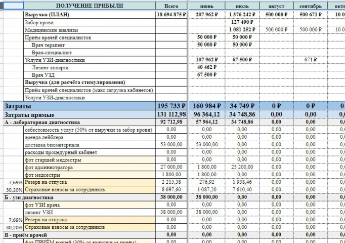 Сводный финансовый отчёт