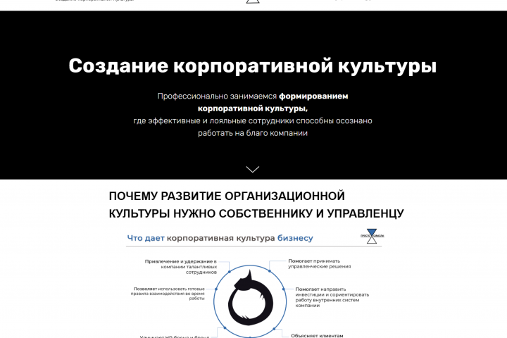 Сайт "под ключ"