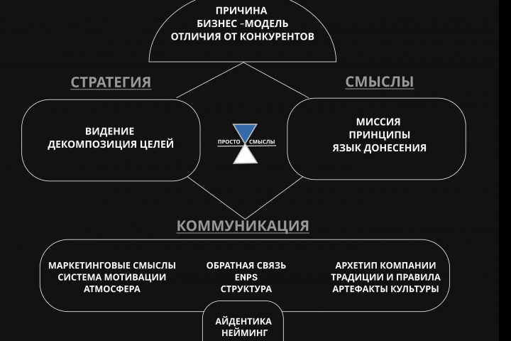 баннеры и инфографика