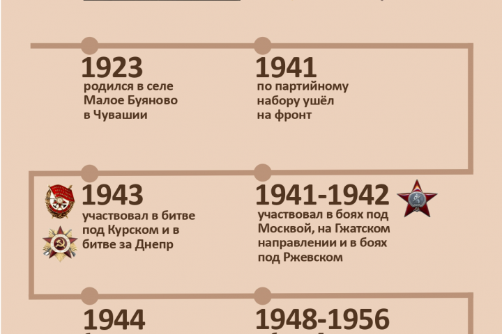 Инфографика