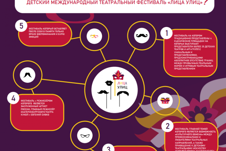 Инфографика для театрального фестиваля
