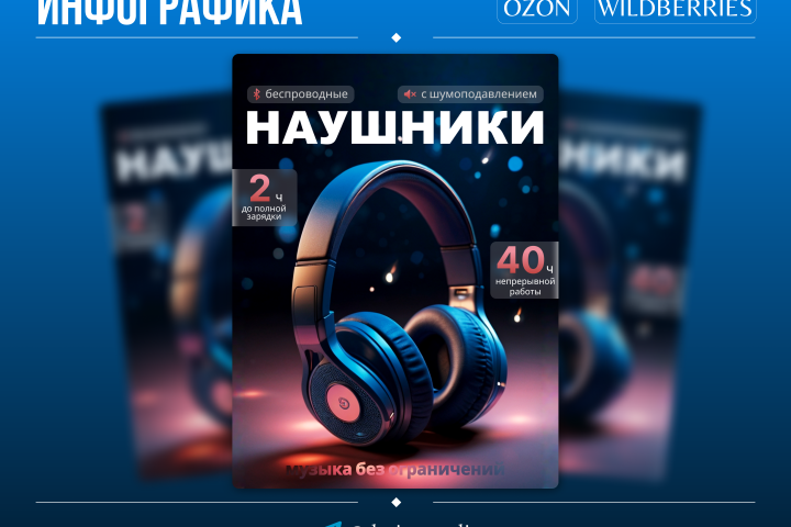 Инфографика для маркетплейсов