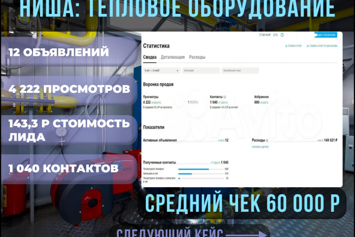Тепловое оборудование (Товарка)