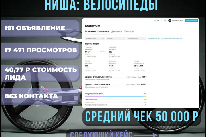 Велосипеды (Товарка)