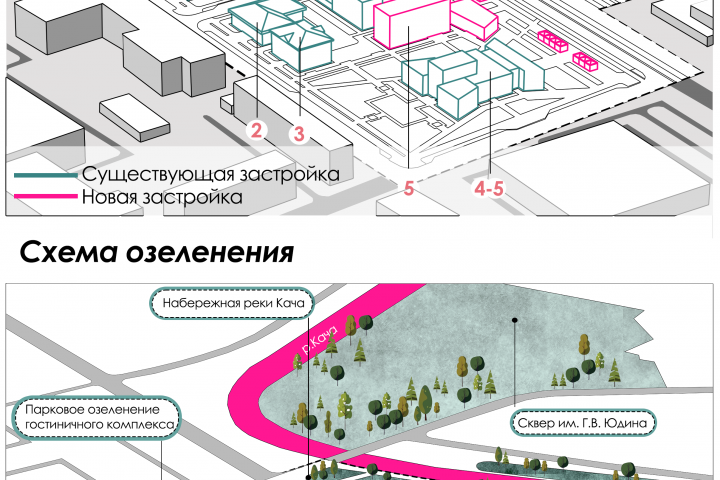 Схема градостроительного анализа