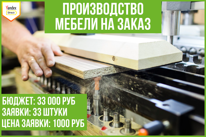 Кейс: продвижение производства мебели на заказ (Москва)