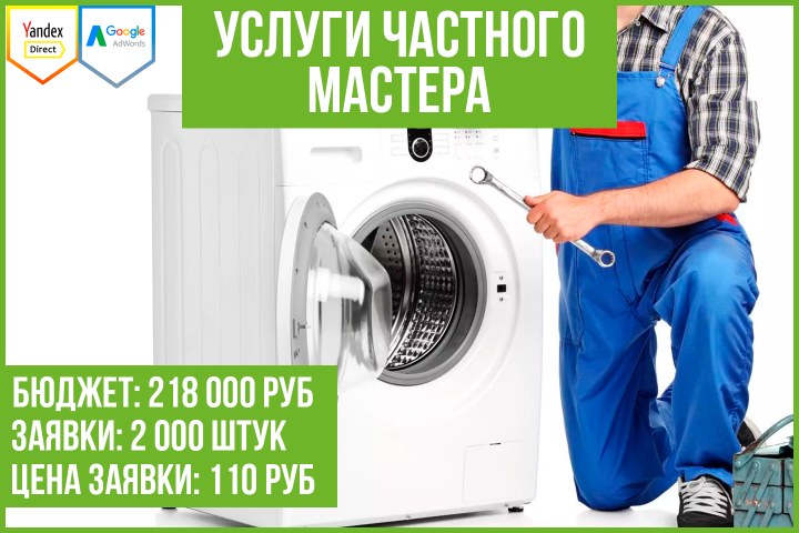 Кейс: продвижение услуг частного мастера (РФ)