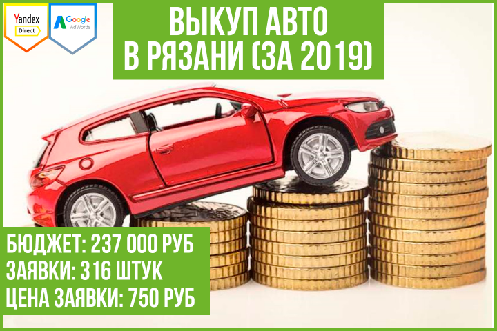 Кейс: продвижение сайта по выкупу автомобилей (Рязань)