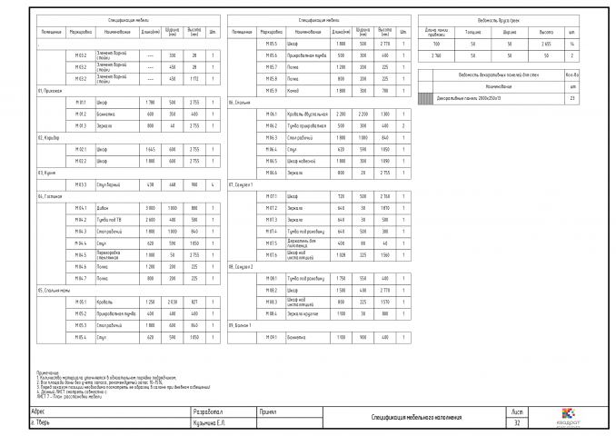 Спецификации и ведомости