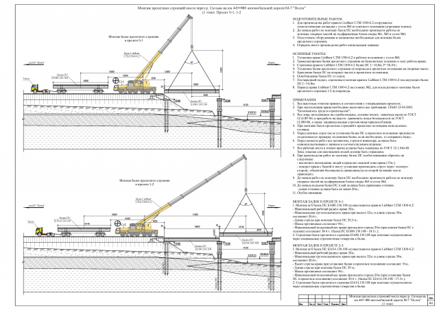Монтаж пролетных строений моста