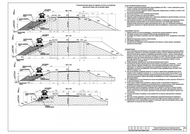 Технологическая карта по нарезке уступов и устройству берм