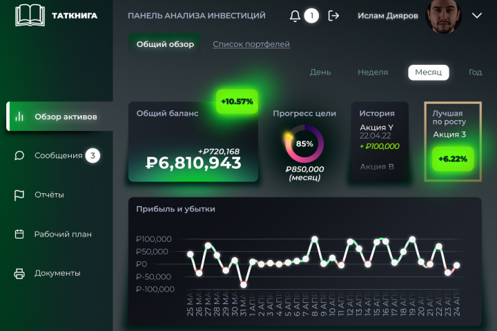 GUI для программы анализа инвестиций и ценных бумаг