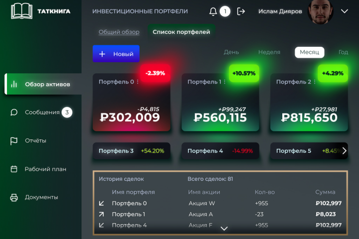 GUI для программы анализа инвестиций и ценных бумаг